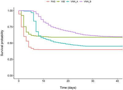 Optimization of Genomic Selection to Improve Disease Resistance in Two Marine Fishes, the European Sea Bass (Dicentrarchus labrax) and the Gilthead Sea Bream (Sparus aurata)